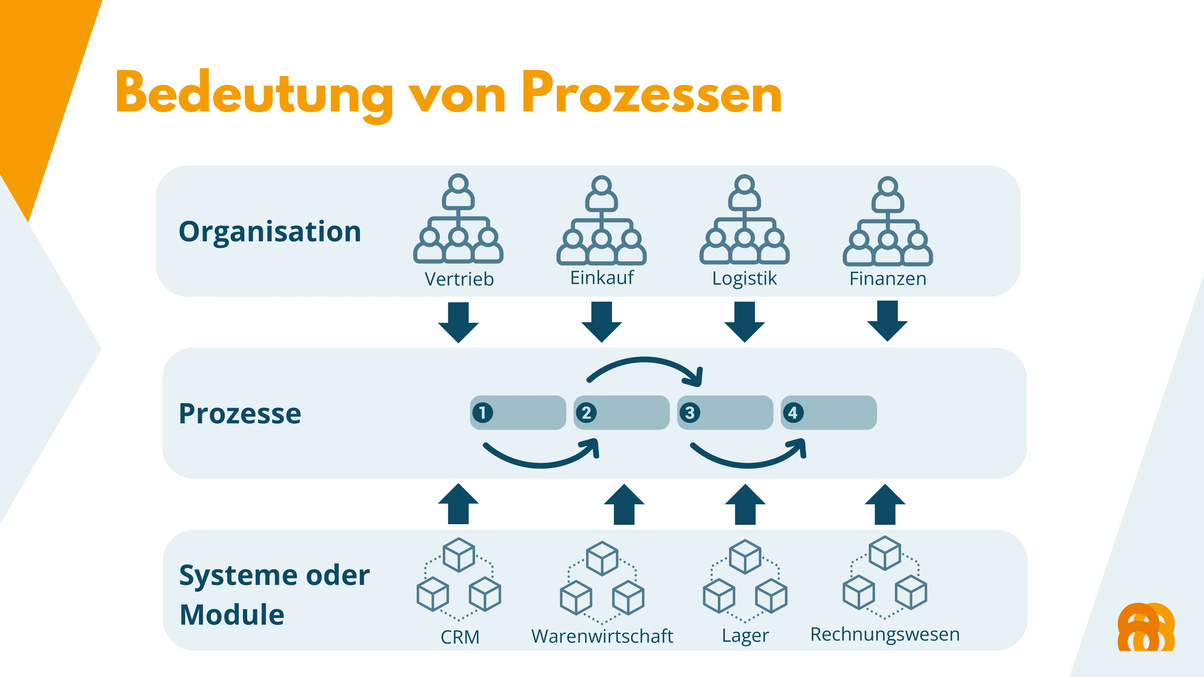 Christian Glaschke Präsentation Folie 6